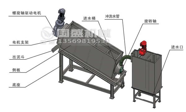 叠螺机技术参数