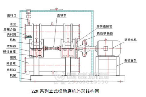 振动磨机过滤器